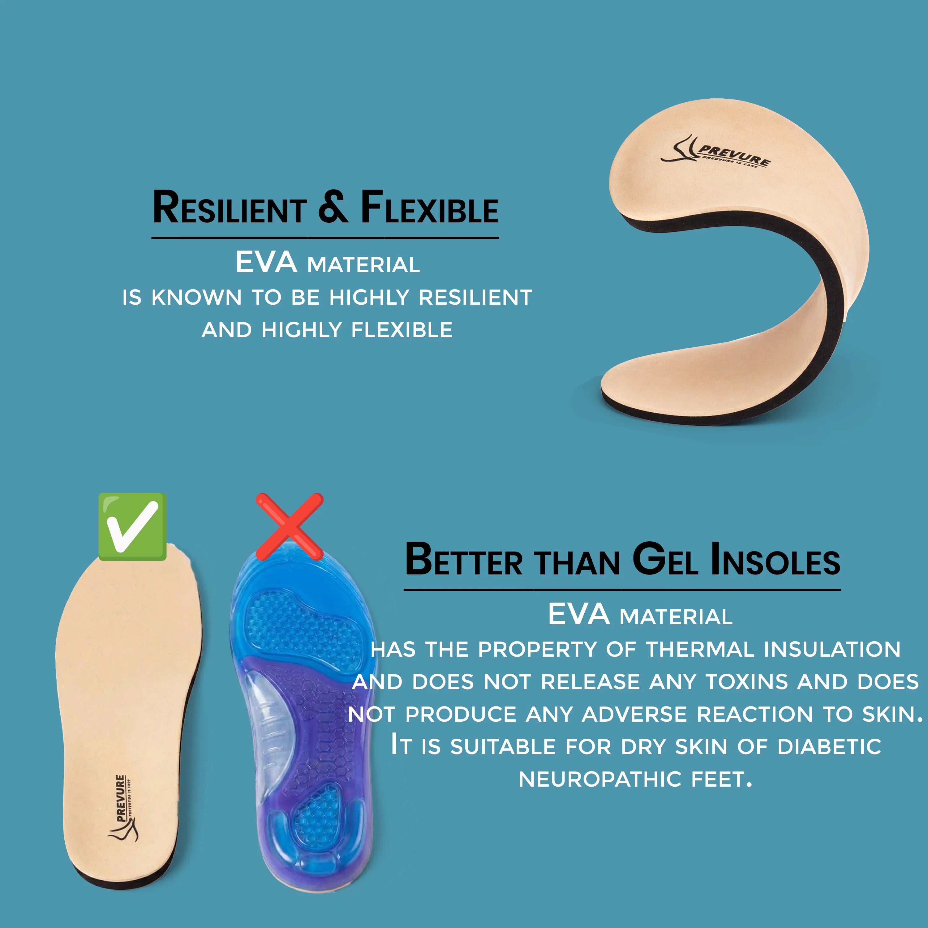 Prevure Diabetic Insole (Female)